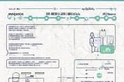 杭州就业补贴申请全流程指南，从条件到到账，一篇搞定