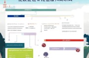 安徽劳务补贴申请全攻略，条件、流程、材料一文读懂