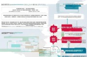 山东灵活用工补贴政策解读与申请指南