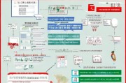 赣州救灾补贴申请指南，流程、条件与政策解读