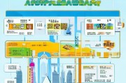 上海800元补贴申请全攻略，条件、流程、渠道一文读懂