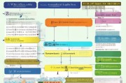 福田小区补贴申请全攻略，条件、流程、材料及注意事项