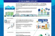 永康线上获客怎么投放？本地商家必看的精准获客指南！