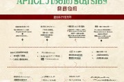 江西求职补贴申请流程全指南，从条件到材料，一文详解
