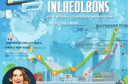 个人旅游号怎么获客？这5步教你从0到10万粉丝，月入十万不是梦！
