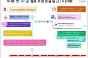 海外仓储补贴申请全攻略，条件、流程与注意事项