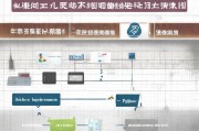 南京大学创业补贴申请全攻略，从政策解读到实操指南