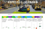深圳叉车补贴申请全攻略，政策解读、条件与流程详解