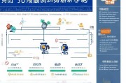深圳公司租房补贴申请全攻略，条件、流程、材料及注意事项