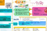 灞桥区技能提升补贴申请全攻略，政策解读、流程指南与常见问题解答