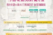 漳州人才补贴申请全攻略，条件、流程、材料及注意事项