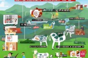 广西牛羊养殖补贴申请全攻略，政策解读、流程指引与实用技巧