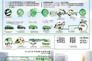 洛阳汽车补贴申请多久？流程、时间节点与注意事项全解析