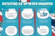 英国新发票 How to Get Your New Tax Invoice Step by Step Guide