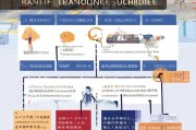 香港学校交通补贴申请全攻略，条件、流程与注意事项