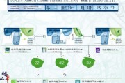 河北失业保险领取步骤详解