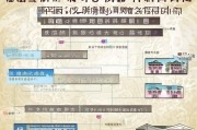 重庆地暖补贴申请指南，政策解读、流程详解与注意事项