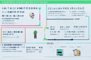 玉溪就业补贴申请全流程指南，从条件到领取一步到位