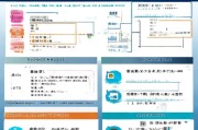 漳州社保学历补贴申请指南，条件、流程、材料全解析