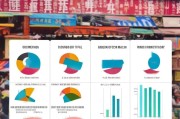 渭南商家获客怎么收费？一文看懂各类获客模式及成本分析！