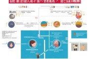 福建龙岩社保补贴申请指南，政策解读、条件与流程全攻略