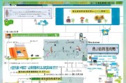 眉山市学生补贴申请全攻略，政策解读、流程指南与注意事项