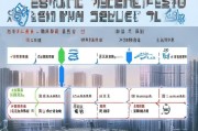 北京电牌申请全攻略，从准备到成功获批的详细流程