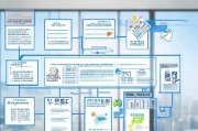 危险化学品经营许可证申请流程详解