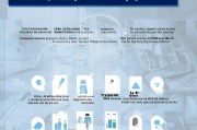 大专生入深户补贴申请全攻略，条件、流程与注意事项