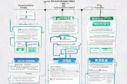 乌鲁木齐老龄补贴申请全攻略，条件、流程、材料一文读懂