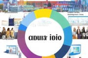 海外广告怎么获客最快？这5个策略让你的广告ROI翻倍！