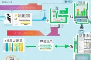 节能减排补贴申请全攻略，从政策解读到资金到账，一文读懂