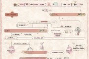 全面解析单独二胎申请流程，从准备到成功获批的详细指南