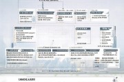 重庆电梯申请补贴全攻略，政策解读、流程指引与注意事项