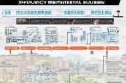 西安应急物资补贴申请指南，政策解读与办理流程详解