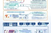 国家高新技术企业补贴申请全攻略，政策解析、流程指南与避坑要点