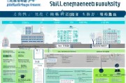 成都技能提升补贴申请全攻略，从政策解读到实操指南