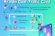 健康云流量卡领取指南，帮助您在这块digital health的道路上走得更远