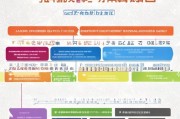 辽宁专业就业补贴申请指南，政策解读、条件与流程全解析