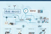 杭州育儿补贴申请全流程，从条件到领取，一篇读懂