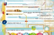 北京创业补贴申请全攻略，政策解读、条件与流程详解