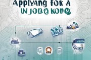 赴港工作申请流程详解