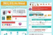 三万创业补贴申请全攻略，标准、流程与注意事项