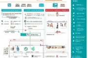 青岛单位补贴申请全攻略，条件、流程、材料及注意事项