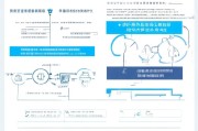 济南汽车报废补贴申请指南，政策解读、流程详解与注意事项