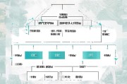 南京购房补贴申请全攻略，条件、流程、材料一文读懂