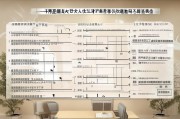 河南自考毕业申请流程详解
