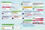 奉贤区光伏补贴申请全攻略，政策解读、流程指南与注意事项