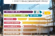 潍坊工地码领取步骤解析