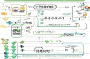 江西证书补贴申请全流程指南，从条件到领取，一文读懂